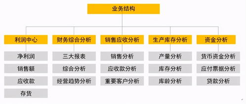 5年財務老員工痛心疾首 早遇舜元工程信息協同平臺，何至于因加班凄涼辭職