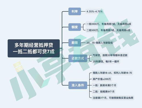 年化利率4.35%起，舜元工程協(xié)同平臺推出二抵也可貸七成新產(chǎn)品