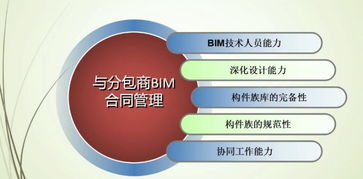 科技賦能工程管理 舜元信息協(xié)同平臺以BIM技術(shù)驅(qū)動項(xiàng)目管理變革